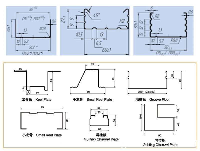 Hat Furring Channel Making Machine for Drywall Hat Furring Channel Making Machine for Drywall